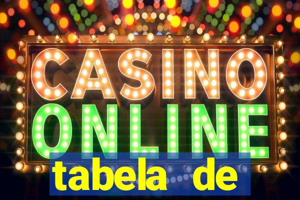 tabela de porcentagem dos slots pg